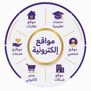 أساسيات تصميم المواقع